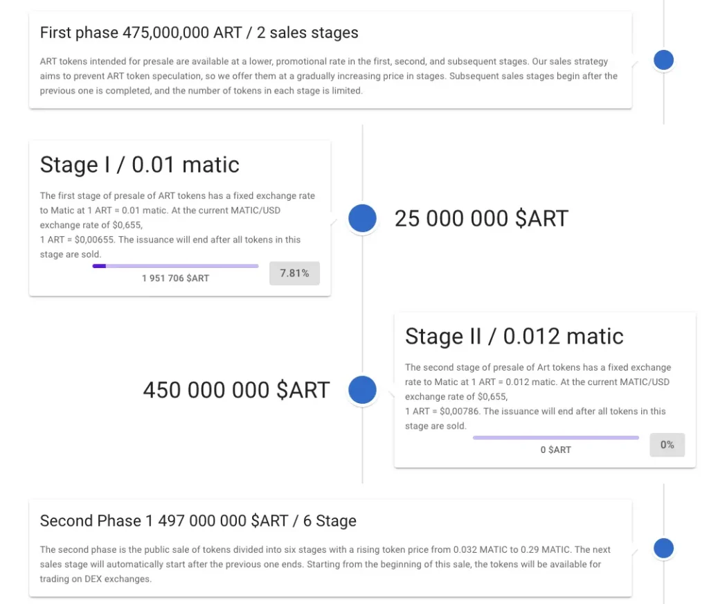 Token ART presale and Bitcoin Halving