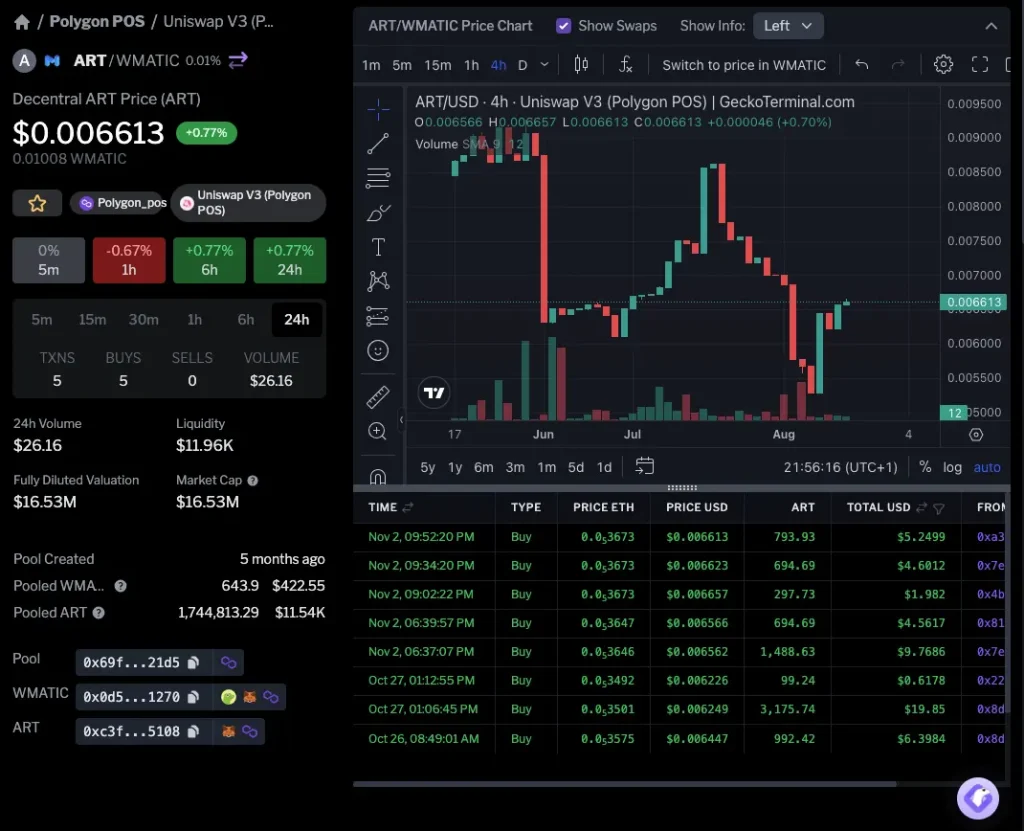 Token ART coingecko teminal