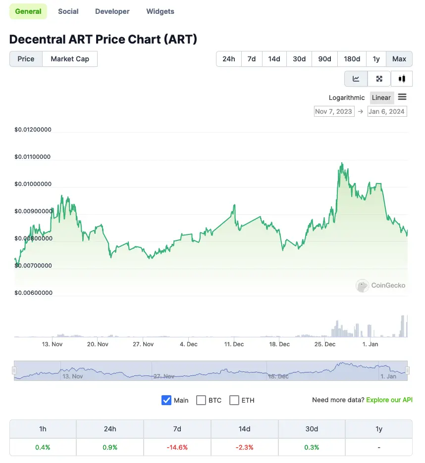 ART token investment in digital art and blockchain